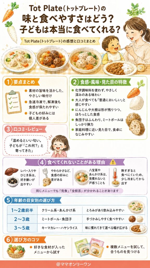 Tot Plate(トットプレート) 味と食べやすさはどう？子どもは本当に食べてくれる？