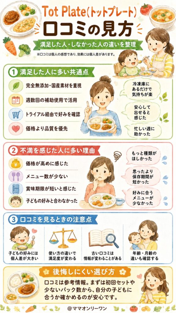 Tot Plate(トットプレート) 実際の口コミは？満足した人・しなかった人の違いは？