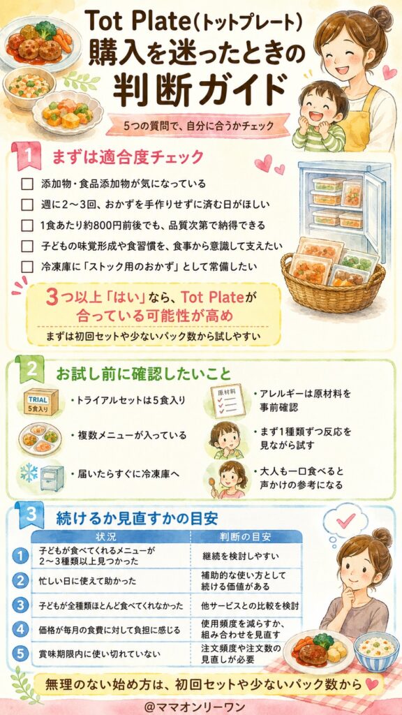 Tot Plate(トットプレート) 購入を迷ったときはどう判断する？チェックリストは？
