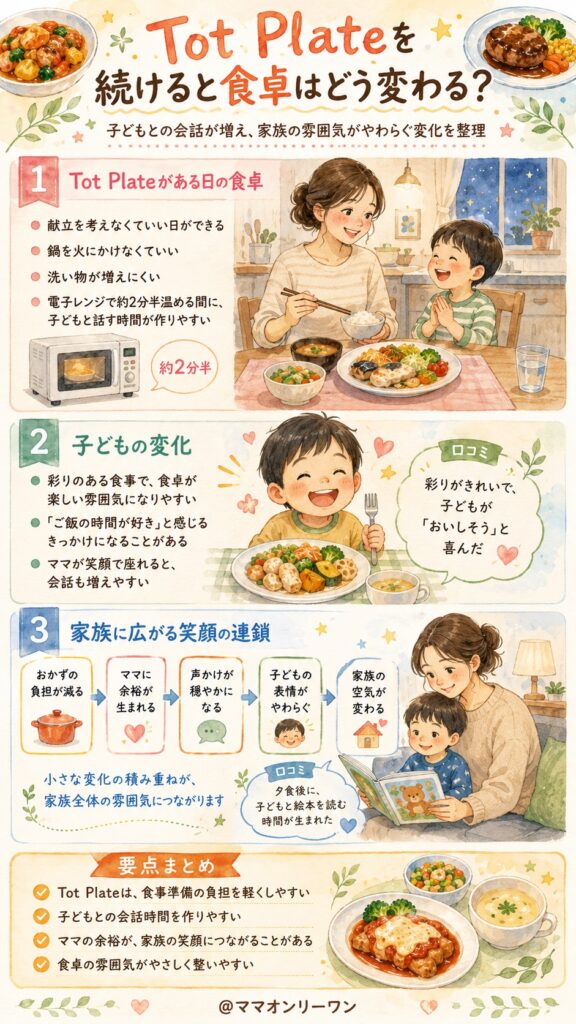 Tot Plate(トットプレート) 継続して使うと食卓はどう変わる？家族の変化は？