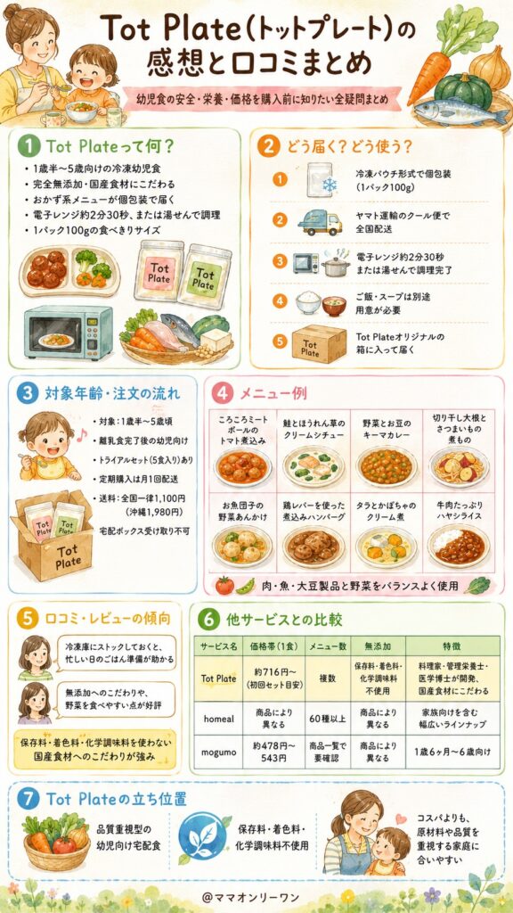 Tot Plateって何？どんなサービスなの？