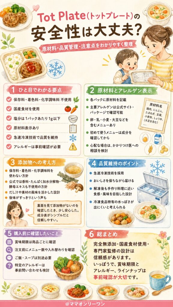 Tot Plate(トットプレート) 安全性は大丈夫？原材料と品質管理はどうなってる？