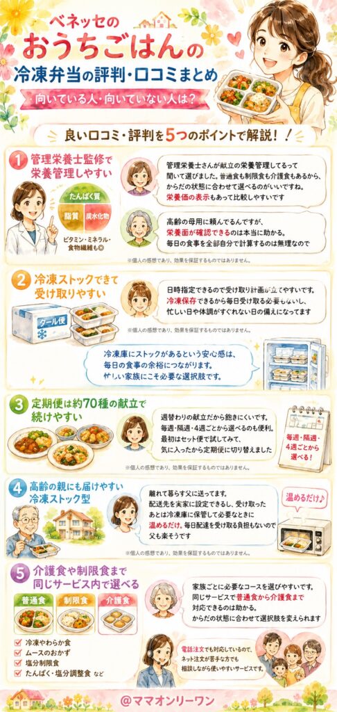 ベネッセのおうちごはんの良い口コミ・評判