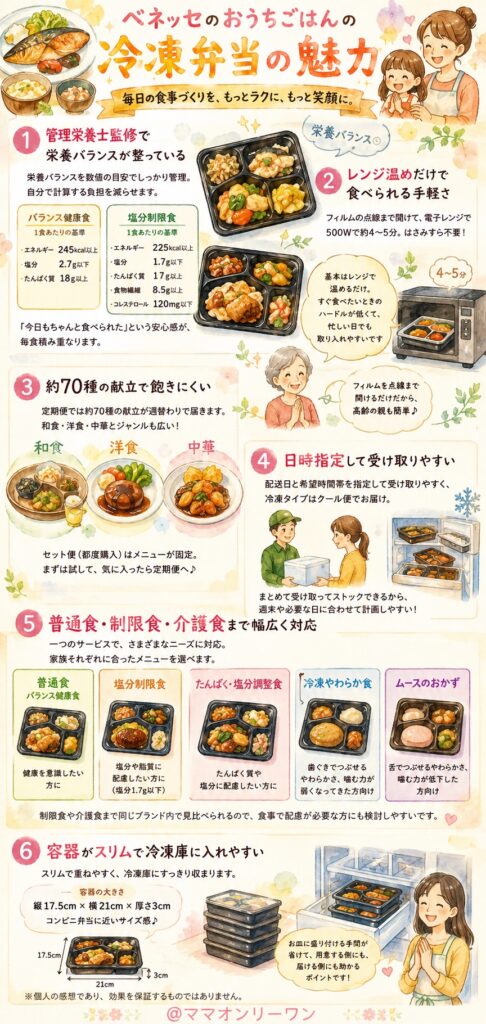 ベネッセのおうちごはん より詳細にメリットを解説