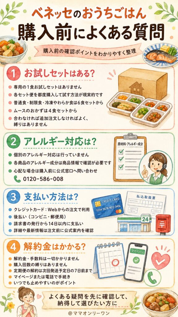 ベネッセのおうちごはん 購入前によくある質問