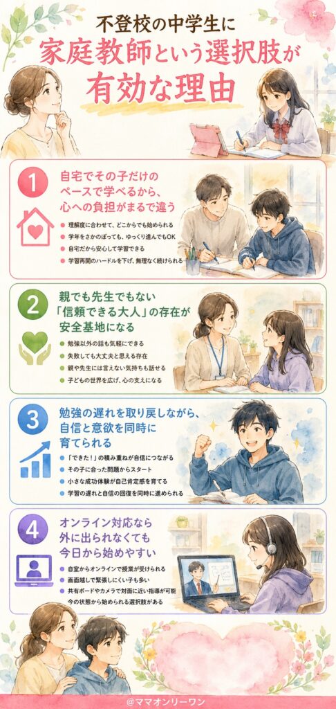 不登校の中学生に家庭教師という選択肢が有効な理由