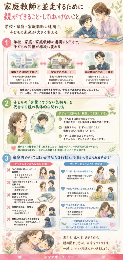 家庭教師と並走するために親ができること・してはいけないこと