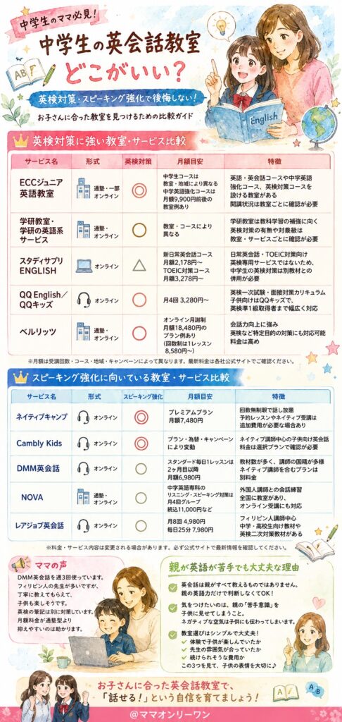 英検対策・スピーキング強化に強い英会話教室を比較
