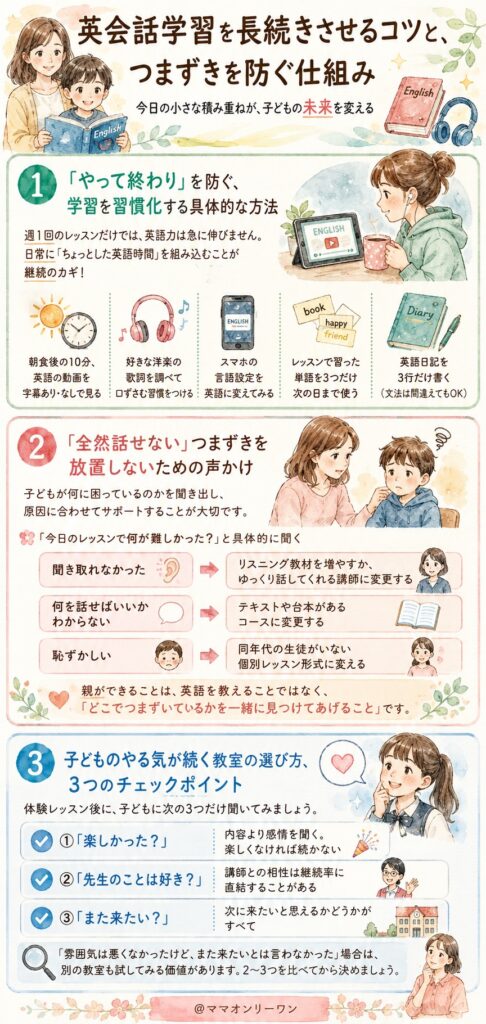 英会話学習を長続きさせるコツと、つまずきを防ぐ仕組み