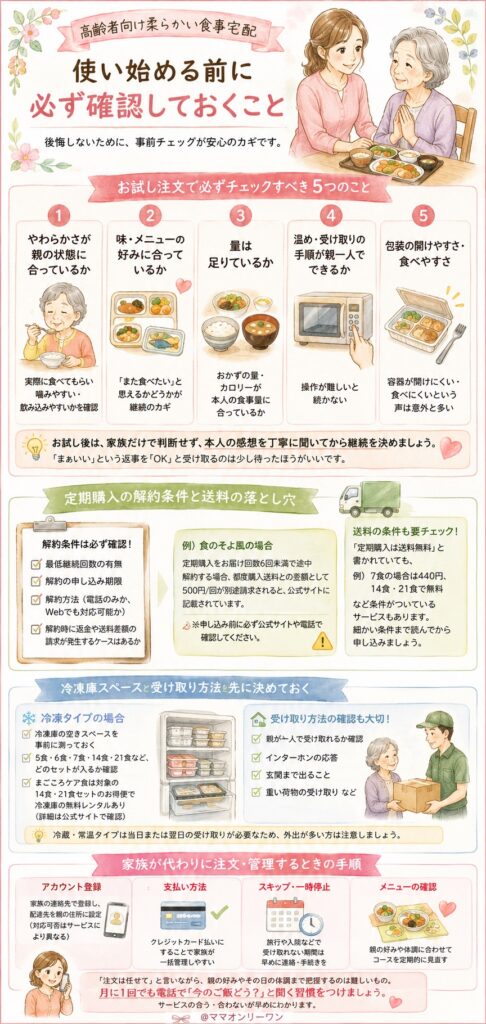 使い始める前に必ず確認しておくこととは？