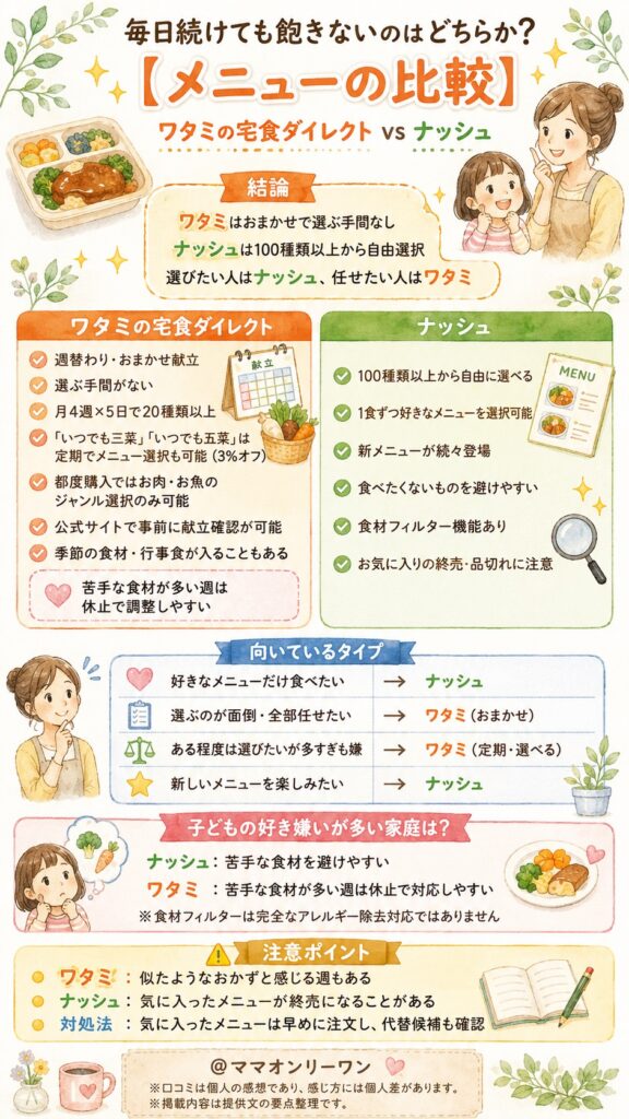 ワタミの宅食とナッシュ 毎日続けても飽きないのはどちらか？【メニューの比較】