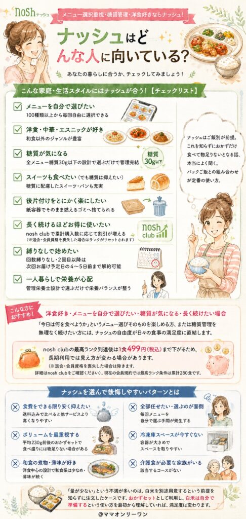 ナッシュはどんな人に向いている？