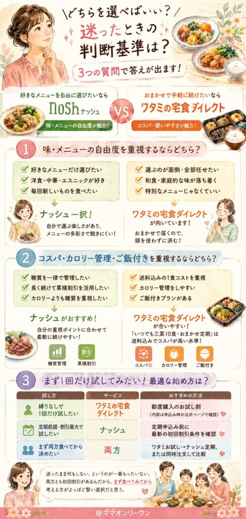 ワタミの宅食とナッシュ どちらを選べばいい？迷ったときの判断基準は？