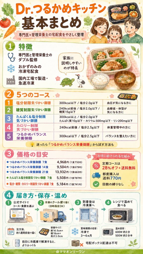 Dr.つるかめキッチンって何？基本を知りたい