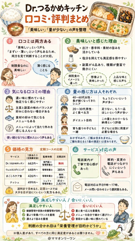 Dr.つるかめキッチン 利用者の本音って？「美味しい」「量が少ない」評判は本当？