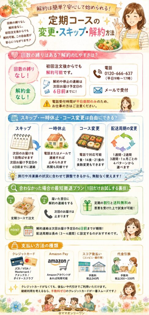 Dr.つるかめキッチン 解約は簡単？定期コースの変更・スキップ・解約方法
