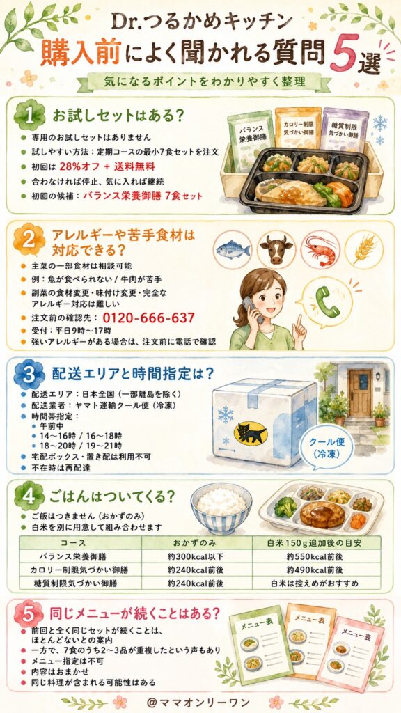 Dr.つるかめキッチン 購入前によく聞かれる質問は？
