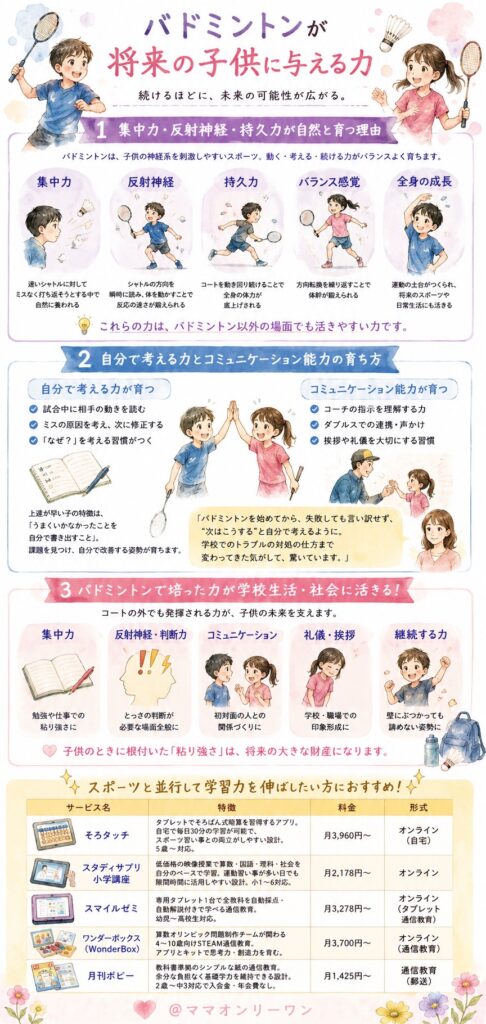 バドミントンが将来の子供に与える力