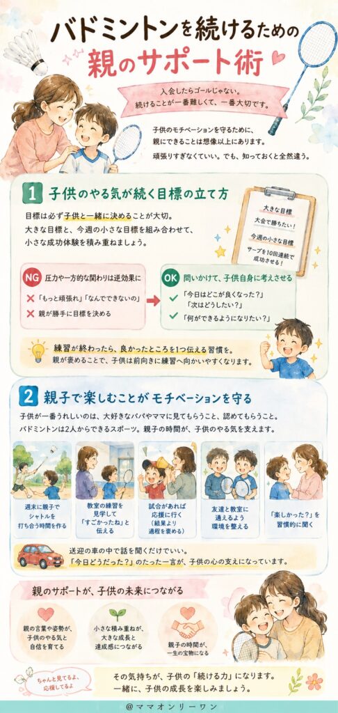 バドミントンを続けるための親のサポート術