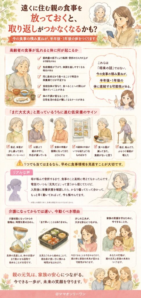 遠くに住む親の食事を放っておくと、取り返しがつかなくなるかも？