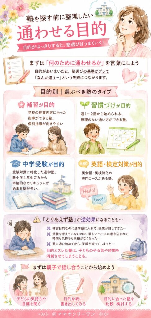 塾を探す前に整理したい「通わせる目的」
