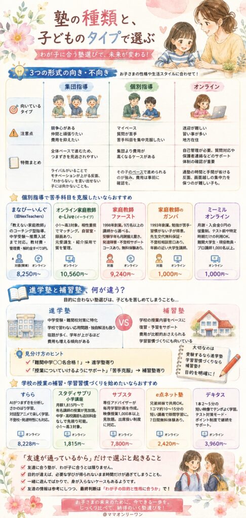 塾の種類と、子どものタイプで選ぶ