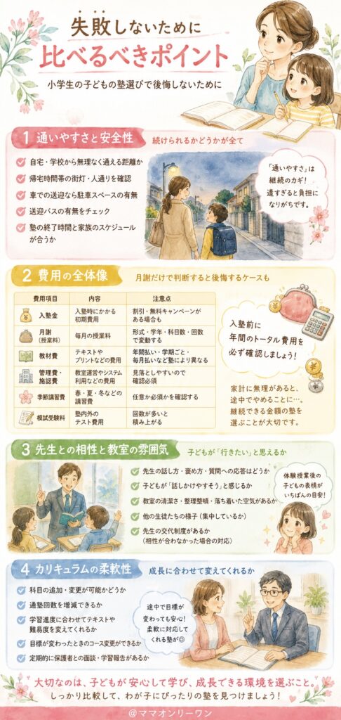 失敗しないために比べるべきポイント