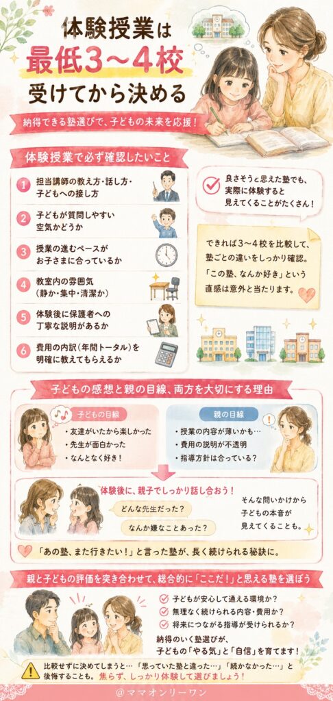 体験授業は最低3〜4校受けてから決める
