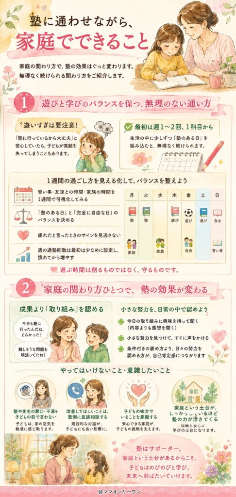 塾に通わせながら、家庭でできること