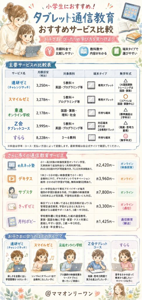 タブレット通信教育おすすめサービス比較一覧