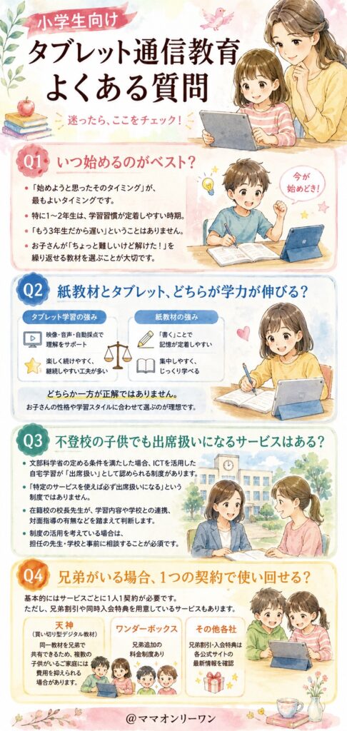 タブレット通信教育についてよくある質問