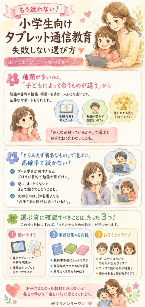 タブレット通信教育、正直どれも同じに見える問題