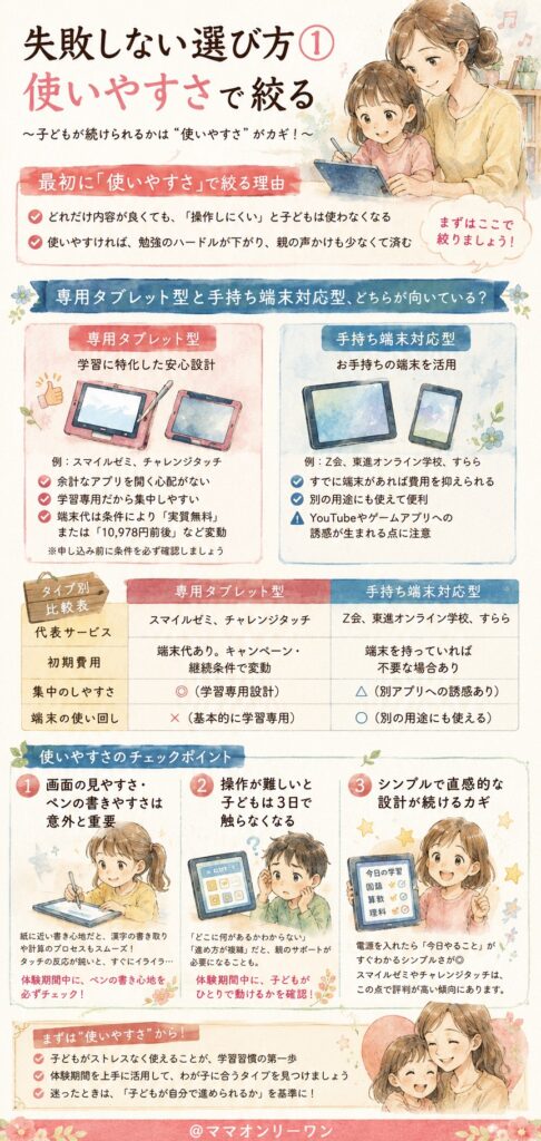 失敗しない選び方①——使いやすさで絞る
