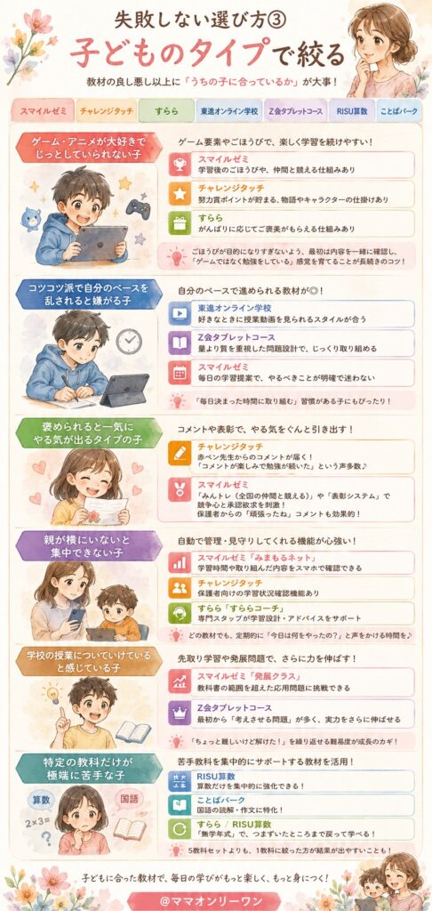 失敗しない選び方③——子供のタイプで絞る