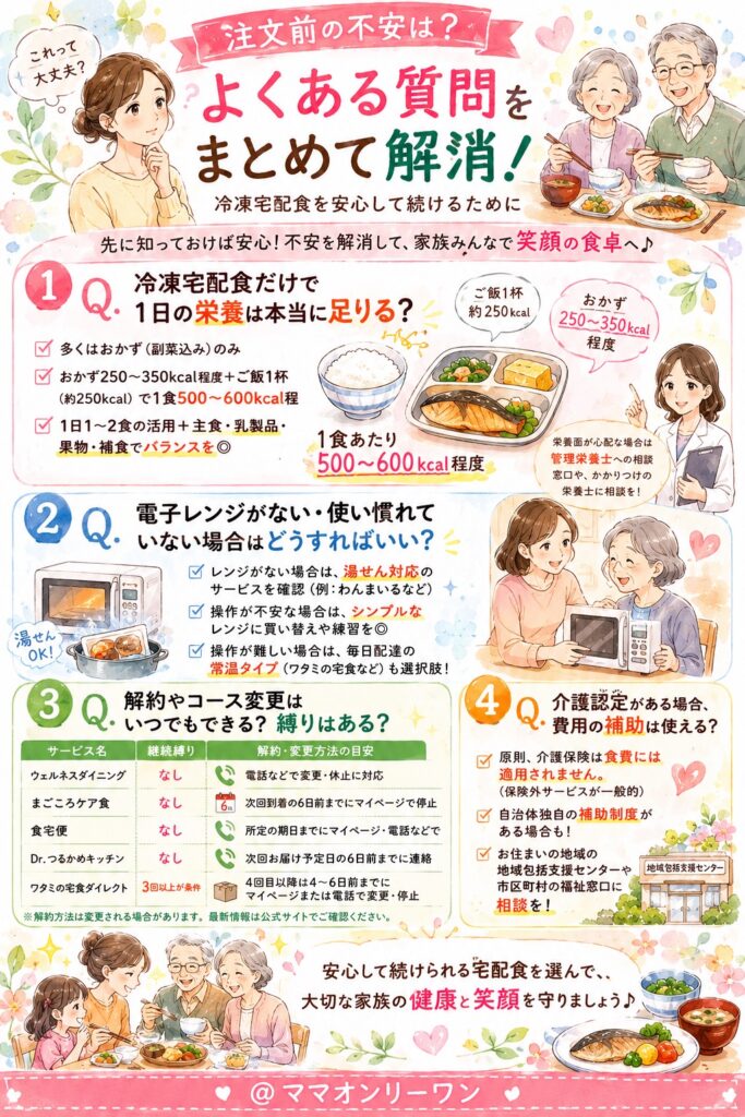 注文前の不安は?よくある質問をまとめて解消