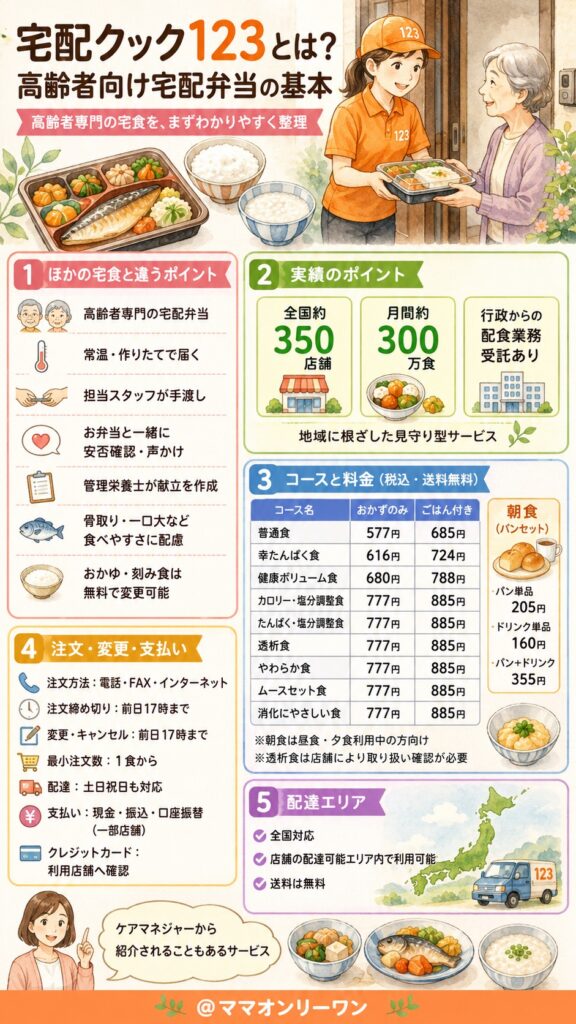宅配クック123とは？まず「どんな宅食か」をしっかり把握しよう