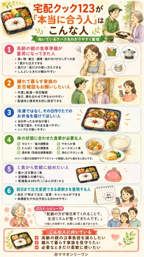 宅配クック123 宅配クック123が「本当に合う人」はこんな人