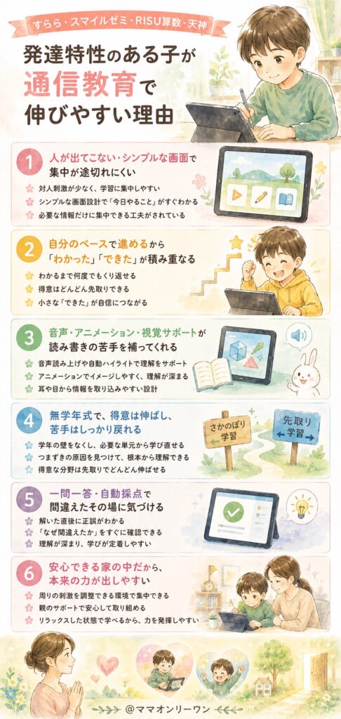 発達障害の子供が通信教育(タブレット学習)で伸びやすい理由