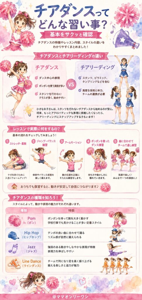 チアダンスってどんな習い事?基本をサクッと確認