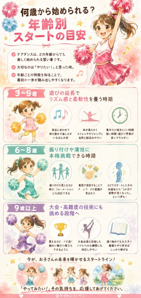 何歳から始められる?年齢別スタートの目安