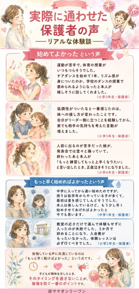 実際に通わせた保護者の声——リアルな体験談