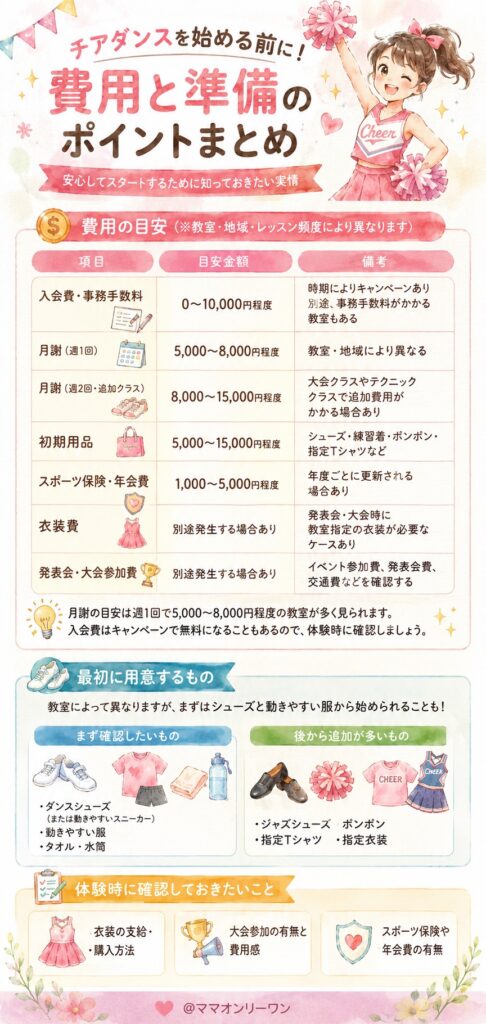 費用と準備——始める前に知っておきたい実情