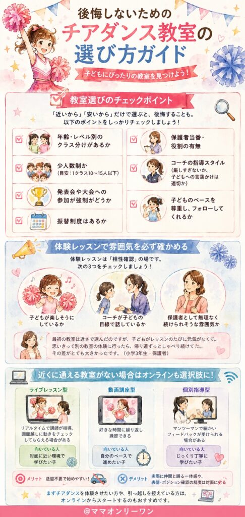 教室の選び方——後悔しないためのチェックポイント