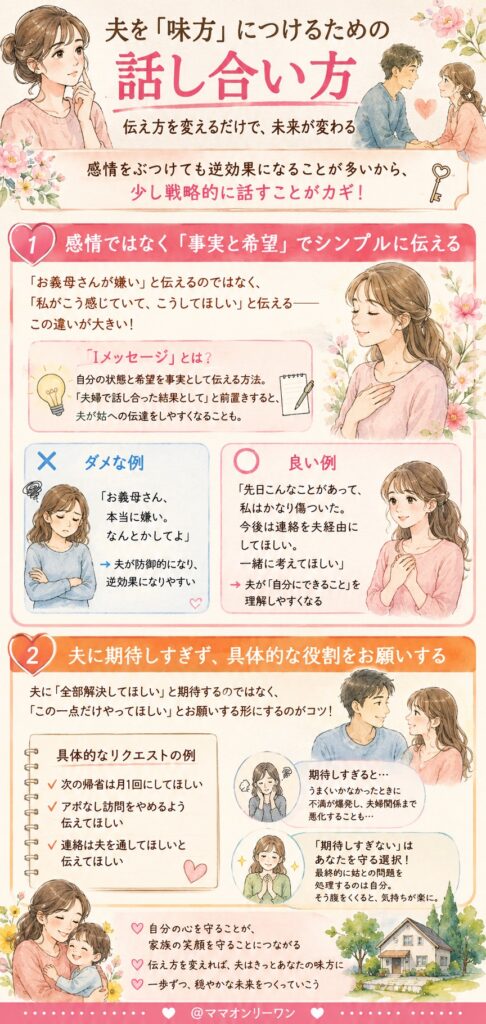 夫を「味方」につけるための話し合い方