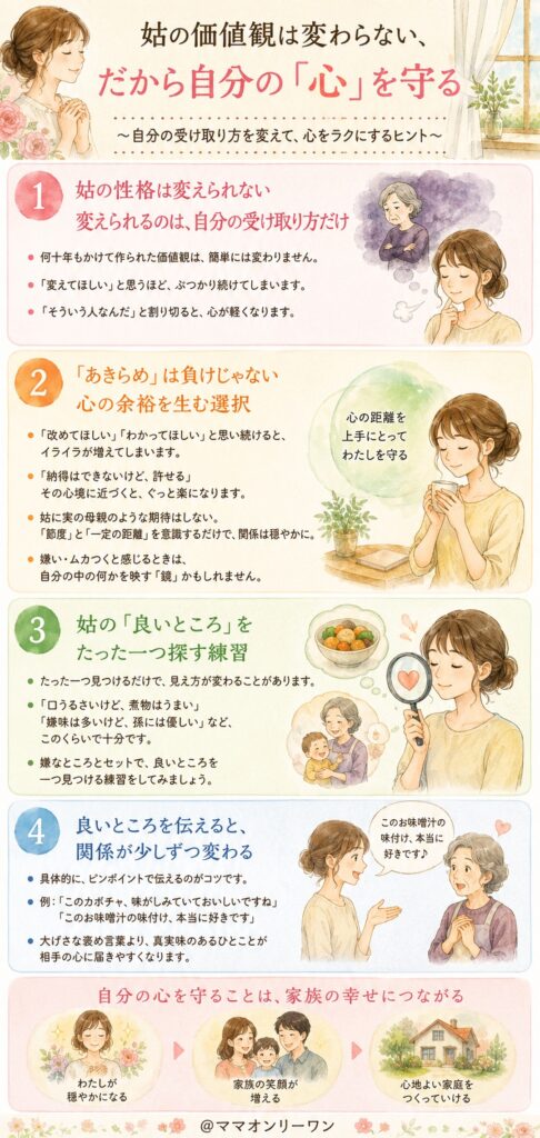 姑の価値観は変わらない、だから自分の「心」を守る