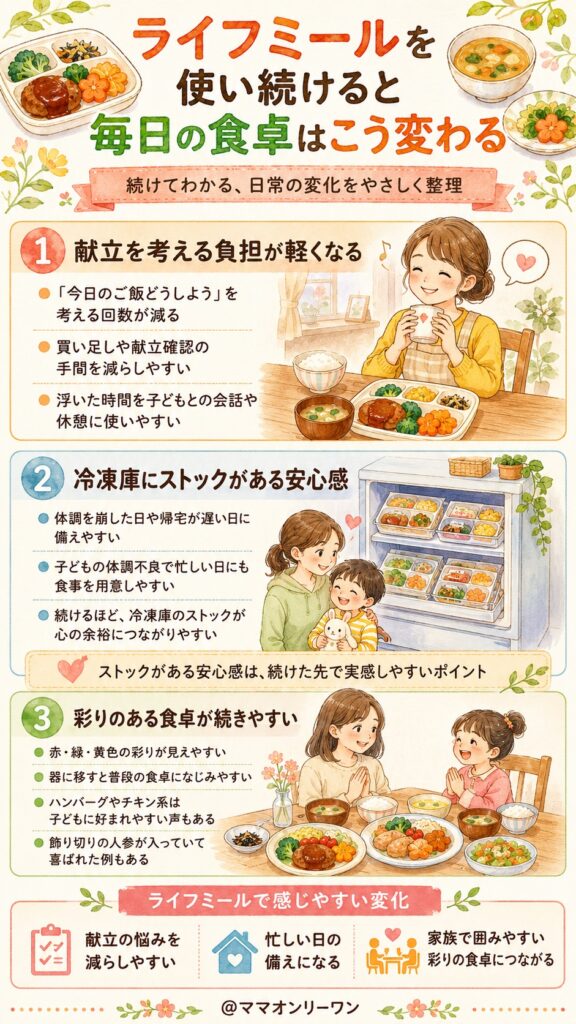 ライフミールを使い続けると毎日の食卓はこう変わる