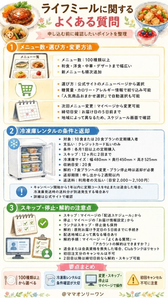 ライフミールに関するよくある質問