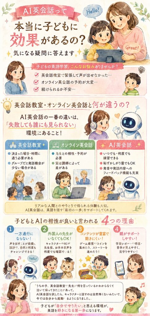 AI英会話って本当に子どもに効果があるの？気になる疑問に答えます