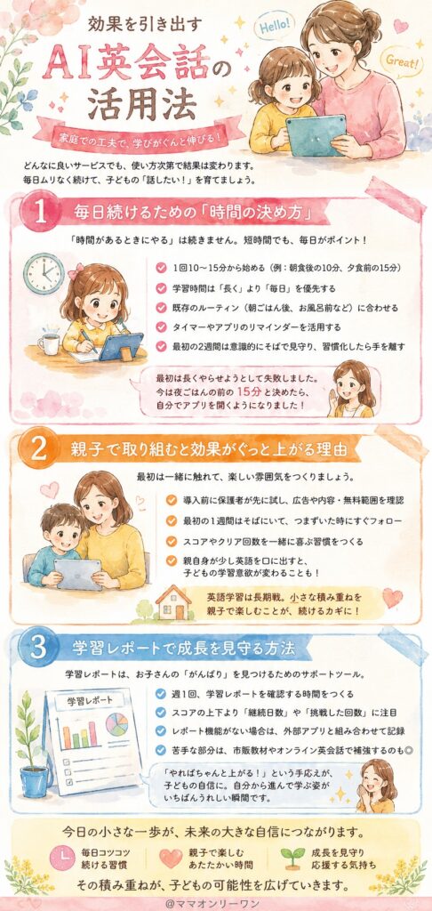 効果を引き出すAI英会話の活用法