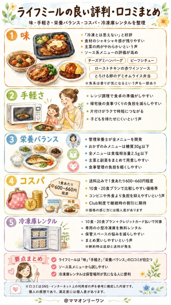 【購入前の判断材料】ライフミールの良い評判・口コミをジャンル別に整理
